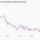 Image for article titled Putin says another decade in power is enough